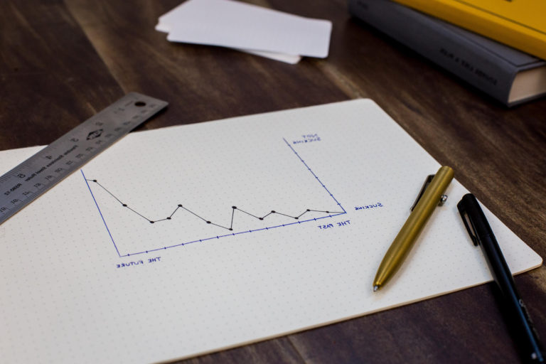 3-common-burn-down-chart-patterns-and-what-they-mean-for-you