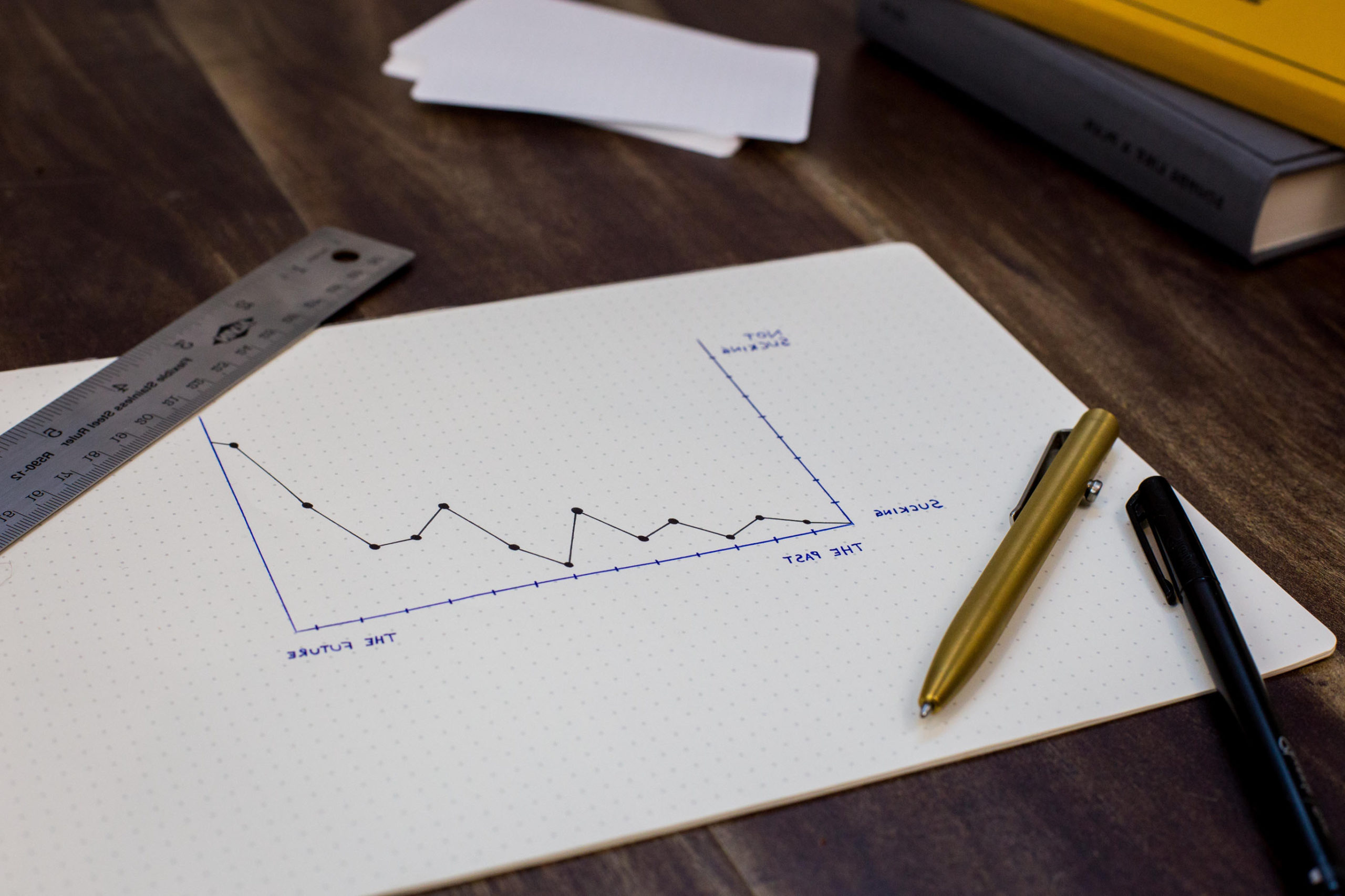 3 Common Burn Down Chart Patterns (and what they mean for you